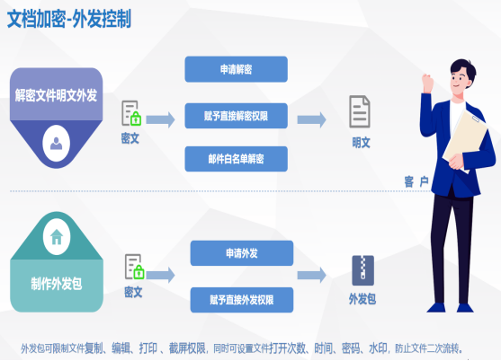 挑選優(yōu)秀的圖紙加密軟件 關(guān)鍵特性與選型指南